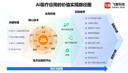 飛算科技受邀參加第五屆醫療大數據學術交流活動，共話遠程健康管理服務新未來
